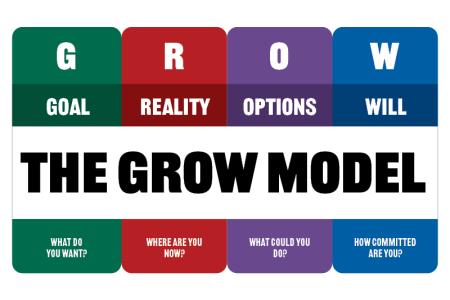 The GROW Model