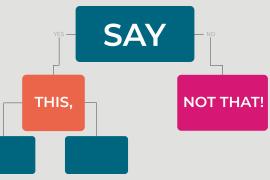 Visual of "Say This, Not That"